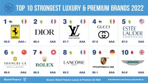 Elite luxury brand international expansion consulting
